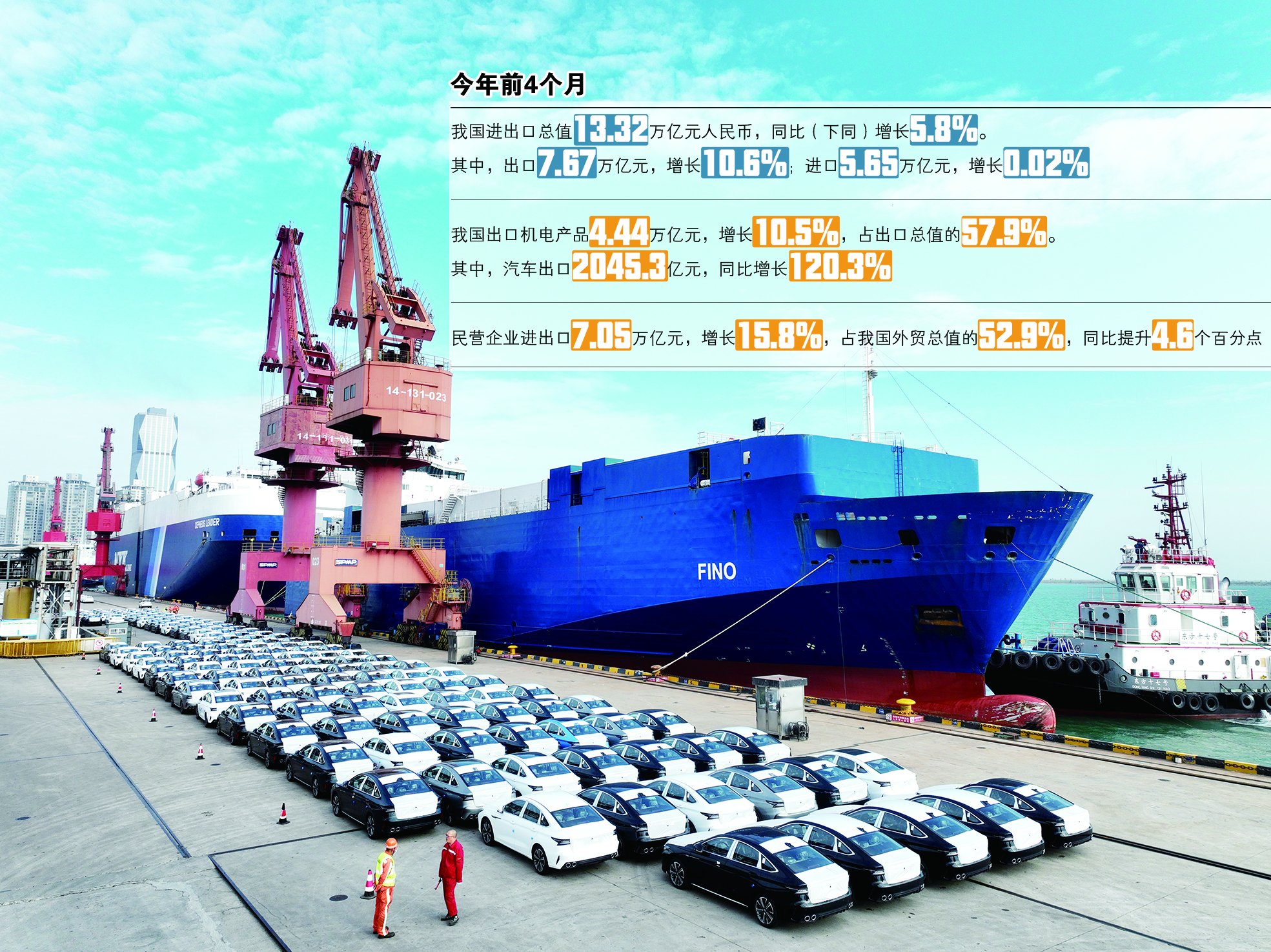 中国1-4月の対外貿易輸出入総額が前年比5.8％増　安定・好転の流れが続く