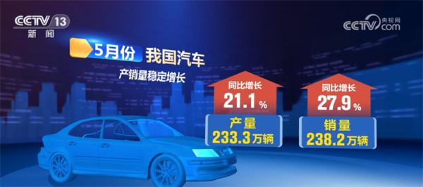 中国5月の自動車市場は緩やかに回復　自動車輸出が前年比58.7％増