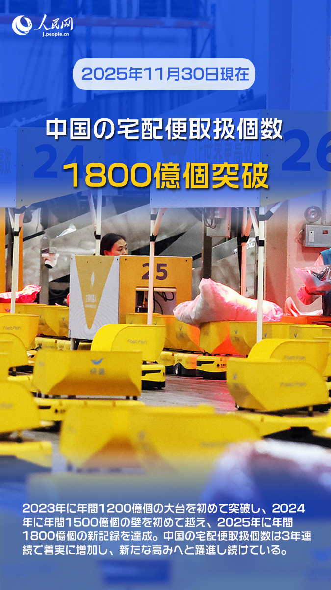 宅配便1800億個突破！ 3つのシーンに見る中国経済の新たな状況